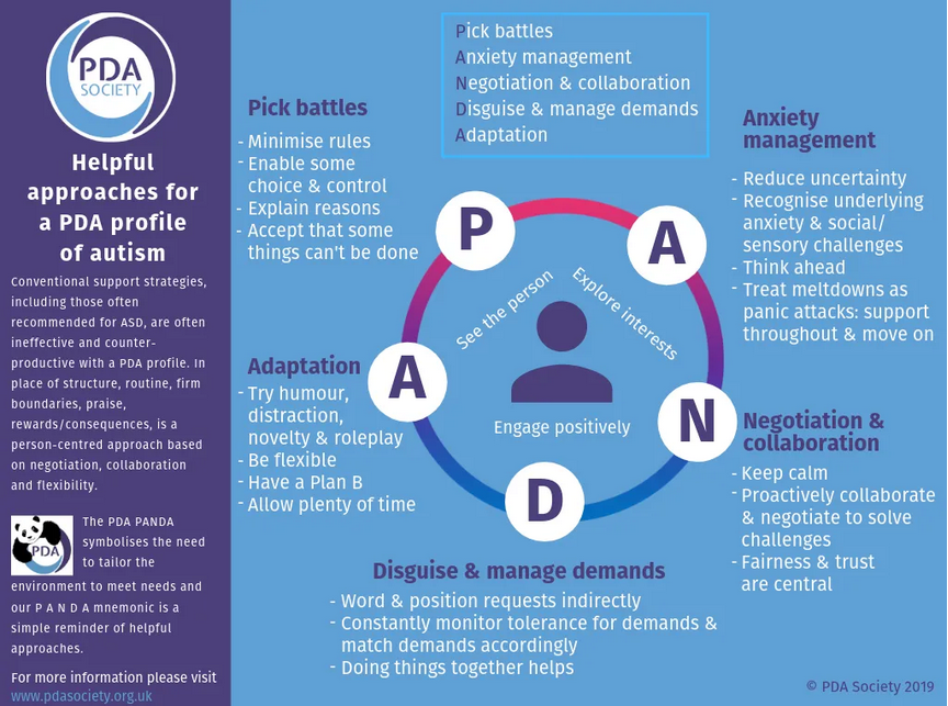 Image source: PDA Society – pdasociety.org.uk