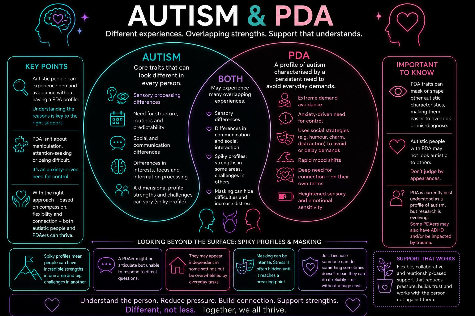 Autism & PDA